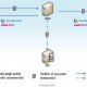 TeamSystem Digital - Nodo Smistamento Ordini